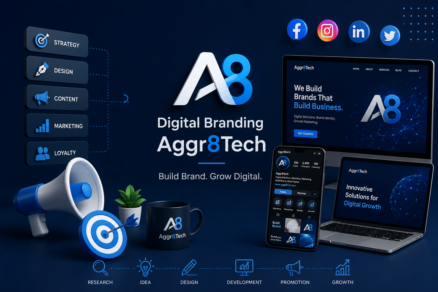 Digital Branding Aggr8Tech